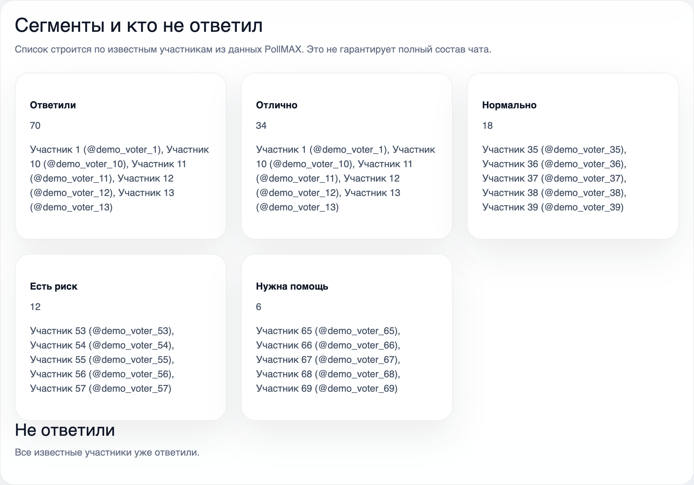 Экран PollMAX с сегментами, неответившими и рабочими карточками по результатам